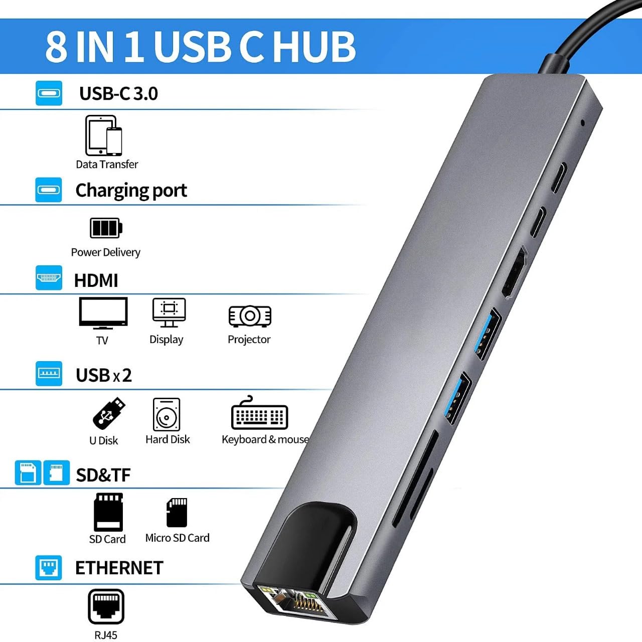 USB C Hub Docking Station 8-in-1, 4K@60Hz HDTV, Ethernet, 100W Power Supply, SD/TF Card Reader, 2 USB Ports